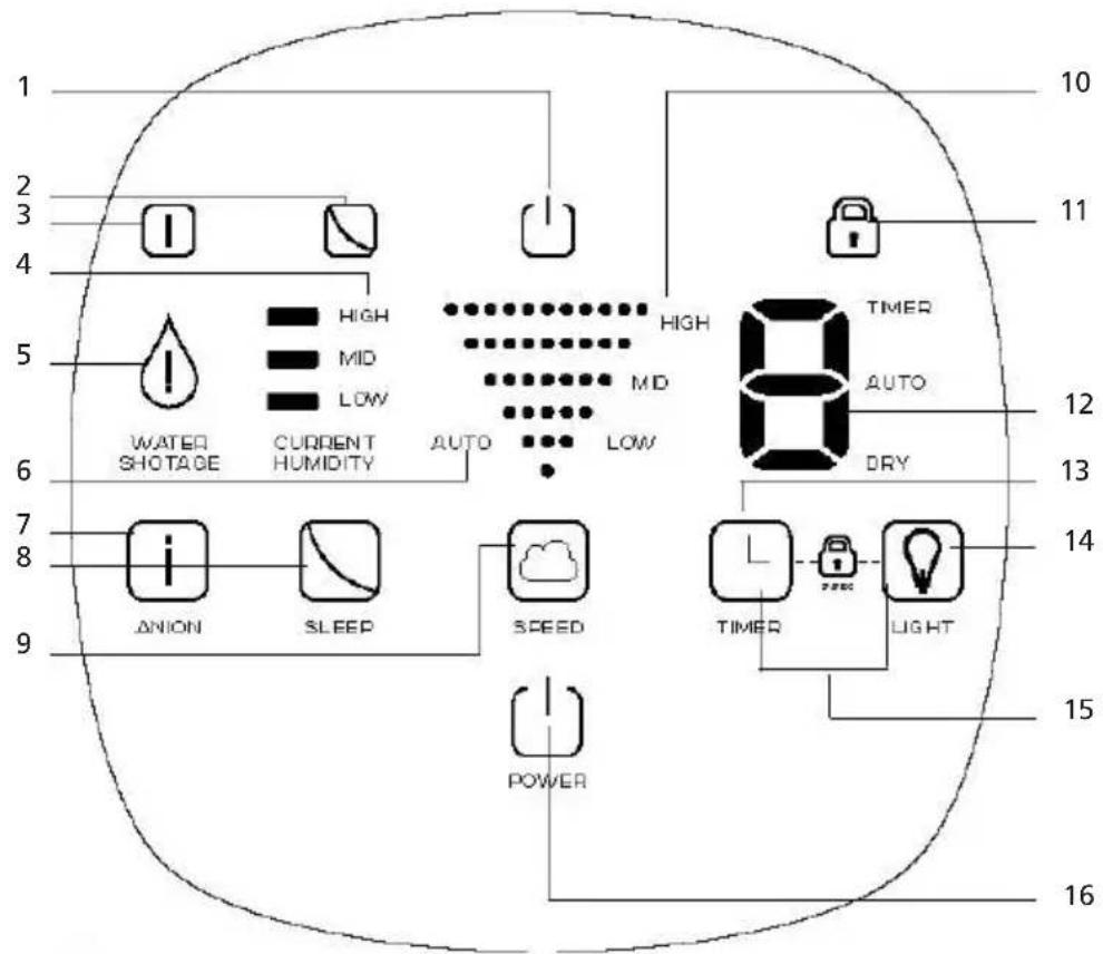 Sonnenkönig Davos - Appliance description - 5