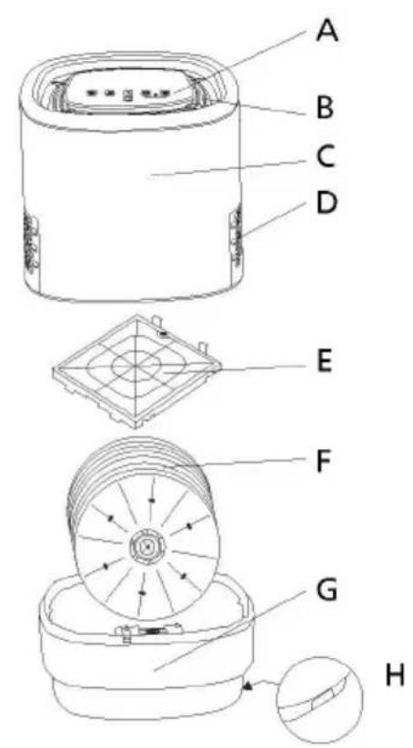 Sonnenkönig Davos - Gerätebeschreibung - 2