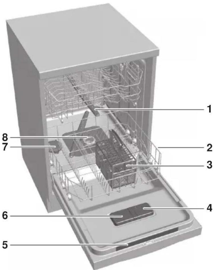 SIBIR GS 55 N - Structure de l'appareil - 1