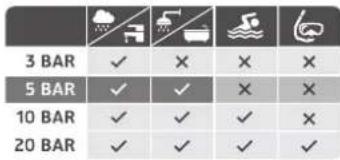 AURIOL IAN 274096 - Water resistance - 1