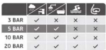 AURIOL IAN 274096 - Etanchéité - 1