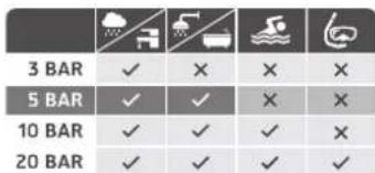 AURIOL IAN 274096 - Resistencia al agua - 1