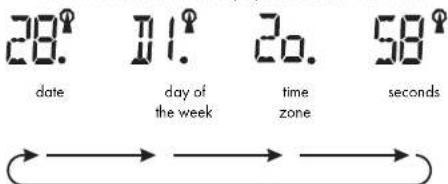 AURIOL IAN 52691 - Display modes - 2