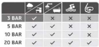 AURIOL IAN 109796 - Wasserdichtigkeit - 1