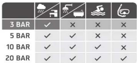 AURIOL IAN 106848 - Water resistance - 2