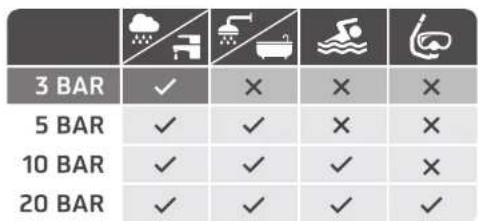 AURIOL IAN 106848 - Waterdichtheid - 2