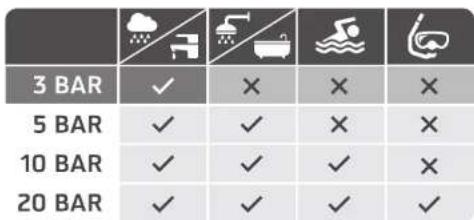 AURIOL IAN 106848 - Vesitiiviys - 1