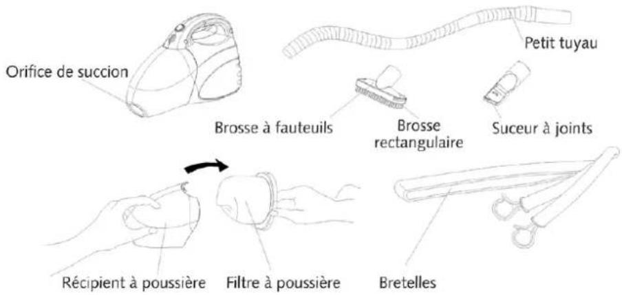 Soba SS22 - Lire tout ce mode d'emploi avant d'utiliser cet appareil. - 2