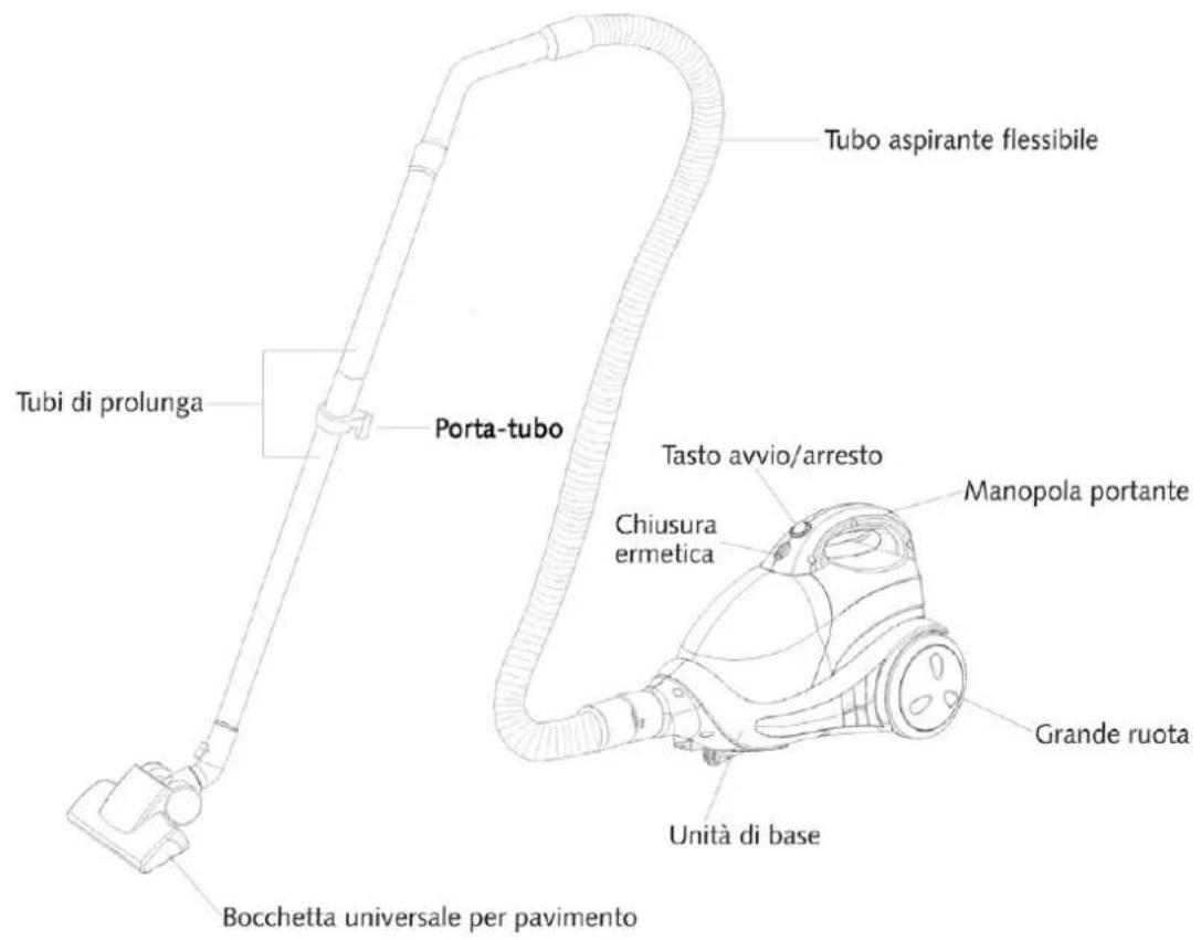 Soba SS22 - Misure di sicurezza importanti - 1