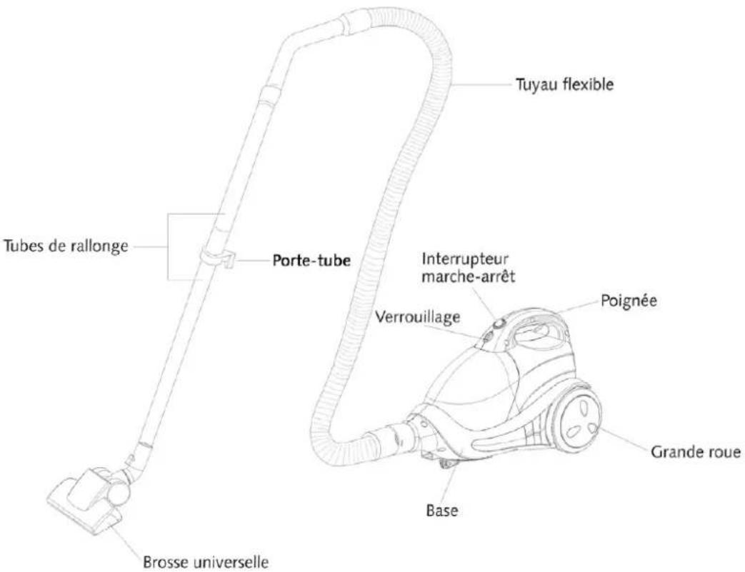 Soba SS22 - Lire tout ce mode d'emploi avant d'utiliser cet appareil. - 1