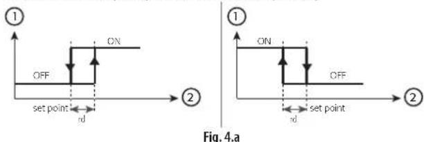 Carel Easy - r3: sélection fonctionnement direct/reverse - 1