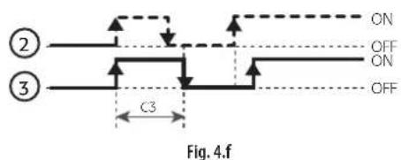 Carel Easy - c2/c3 temps minimum d'eteignage/allumage du compresseur - 4