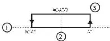 Carel Easy - Alarme "CHt condenseur encrassé: - 2