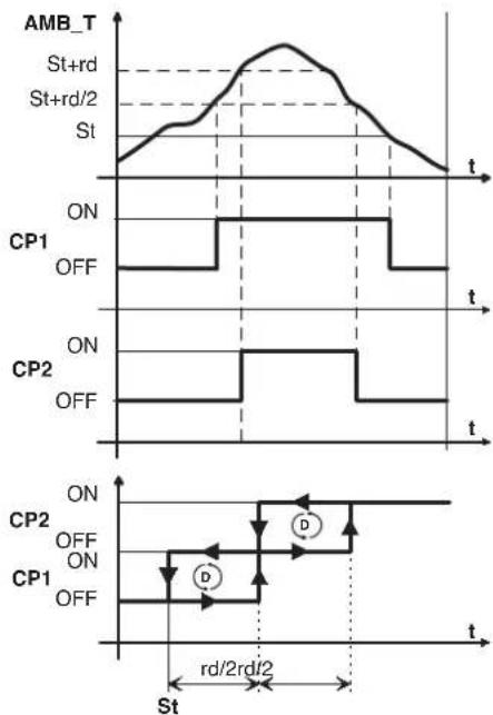 Carel Easy - H1: configuration sortie AUX - 1