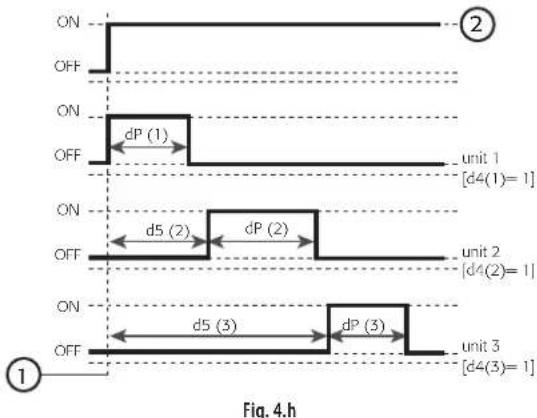 Carel Easy - Cas 2: Installations avec de nombreuses unités frigorifiques - 1