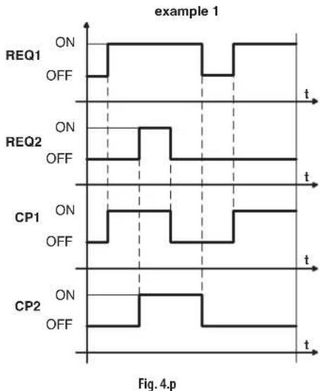 Carel Easy - Exemples de fonctionnement: - 1