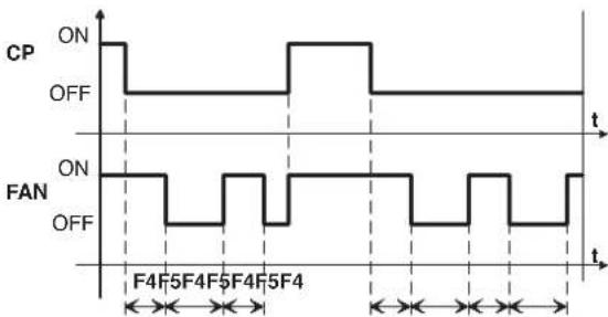 Carel Easy - F2: stop ventilateur evaporateur si stop compresseur - 1