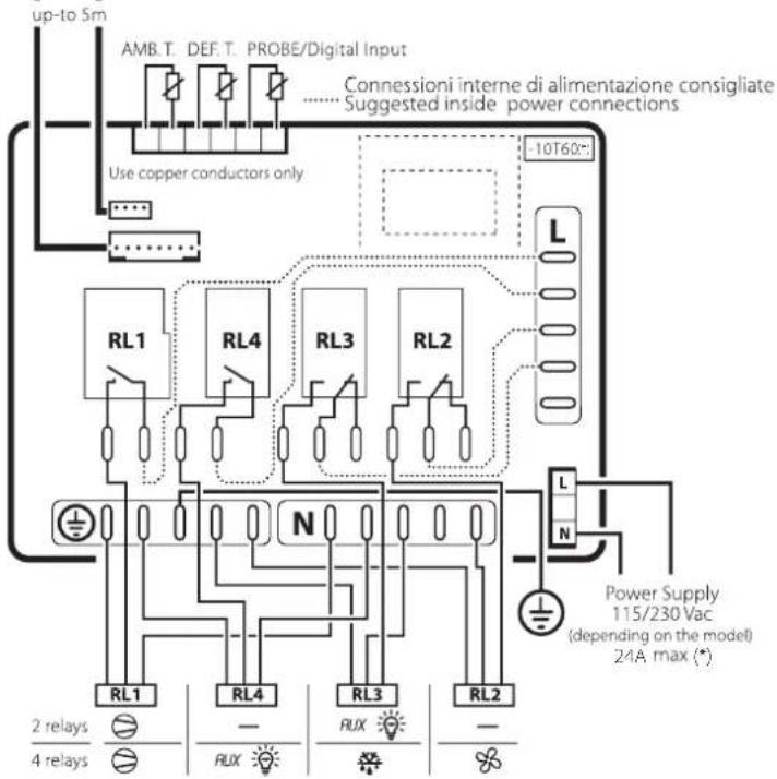 Carel Easy - Schemeélectriquet easy split - 2