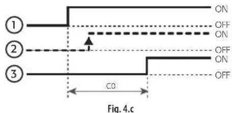 Carel Easy - c2/c3 temps minimum d'eteignage/allumage du compresseur - 1