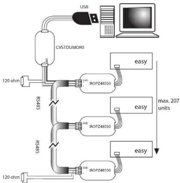 Carel Easy - Connexion pour unité multiple - 1