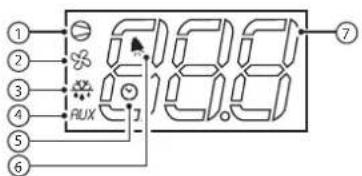 Carel Easy Compact - easy - 1