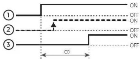 Carel Easy Compact - c2/c3 temps minimum d'éteignage/allumage du compresseur - 1