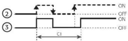 Carel Easy Compact - c2/c3 temps minimum d'éteignage/allumage du compresseur - 2