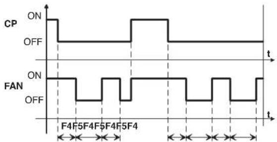 Carel Easy Compact - F2: stop ventilateur évaporateur si stop compresseur - 1