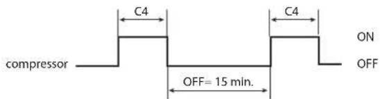 Carel Easy Compact - Duty Setting - 1