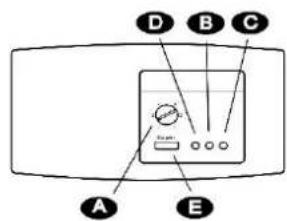 Rommer CH 575 T - TYPE DE PANNEAU DE CONTROLTEIPO DE PANEL DE CONTROL - 3