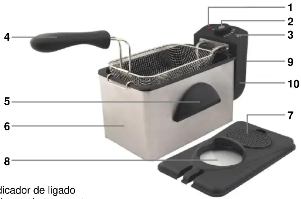 Mx Onda MXFR2126 - CONTROLES Y FUNCIONES - 1