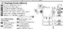 OMRON M3 Comfort - Identifier of cuffs compatible for the device - 22