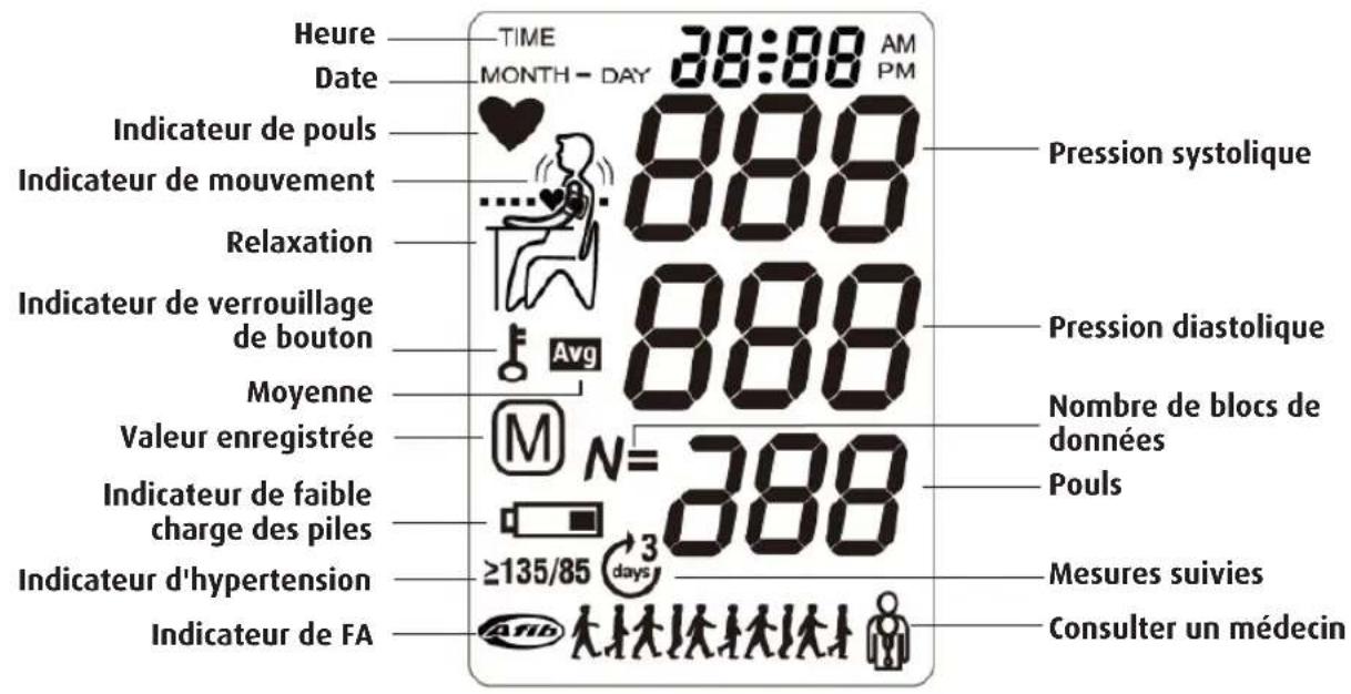 MICROLIFE WatchBP Home S - Description du produit - 3