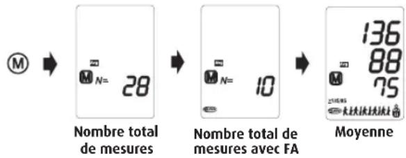 MICROLIFE WatchBP Home S - Visualisation des mesures - 1