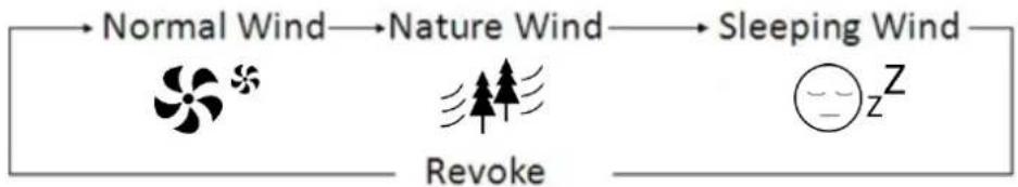 SUNTEC CoolBreeze 12000 TV - NAVOD - 5
