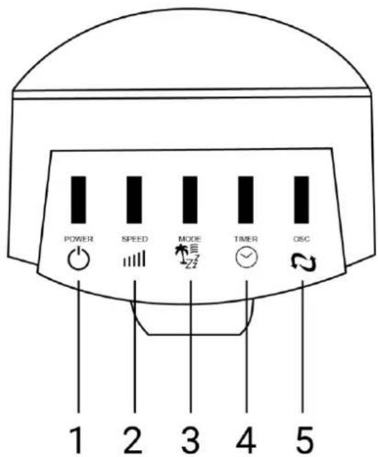 SUNTEC CoolBreeze 12000 TV - Controle remoto: - 2