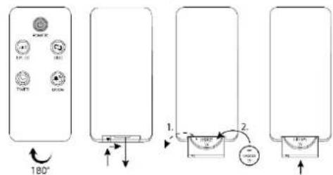 SUNTEC CoolBreeze 12000 TV - Istruzioni relative al telecomando: - 1