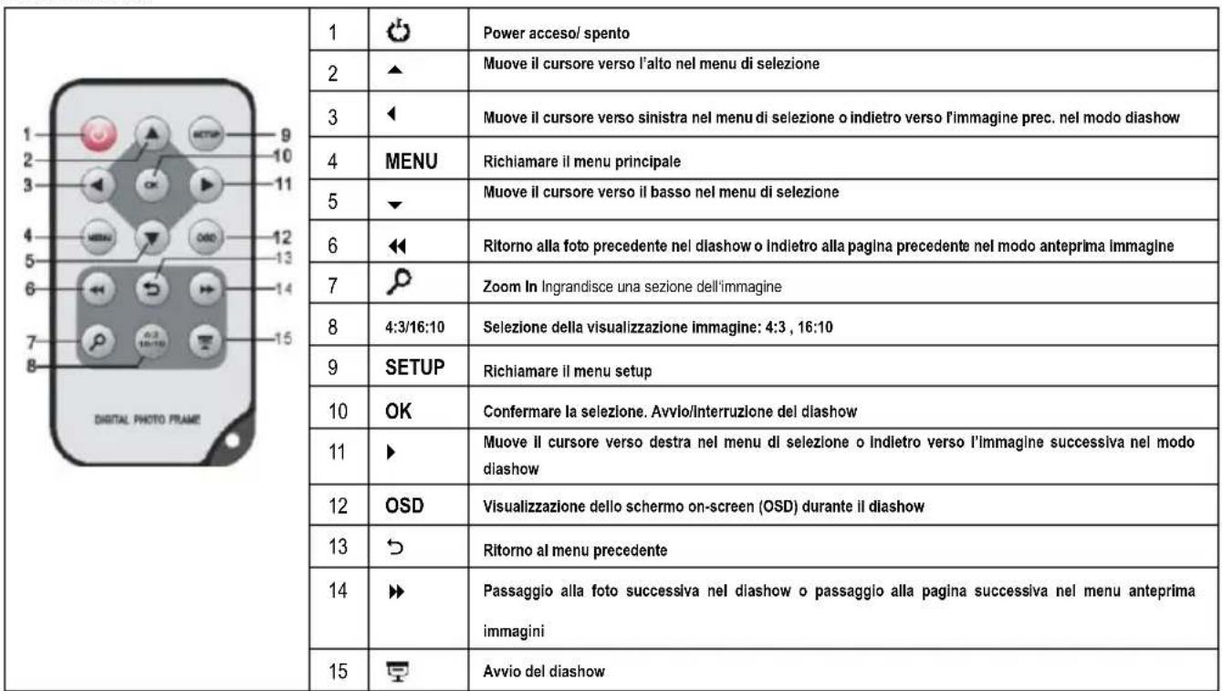 INTENSO Photo Agent - RIEPILOGO - 3