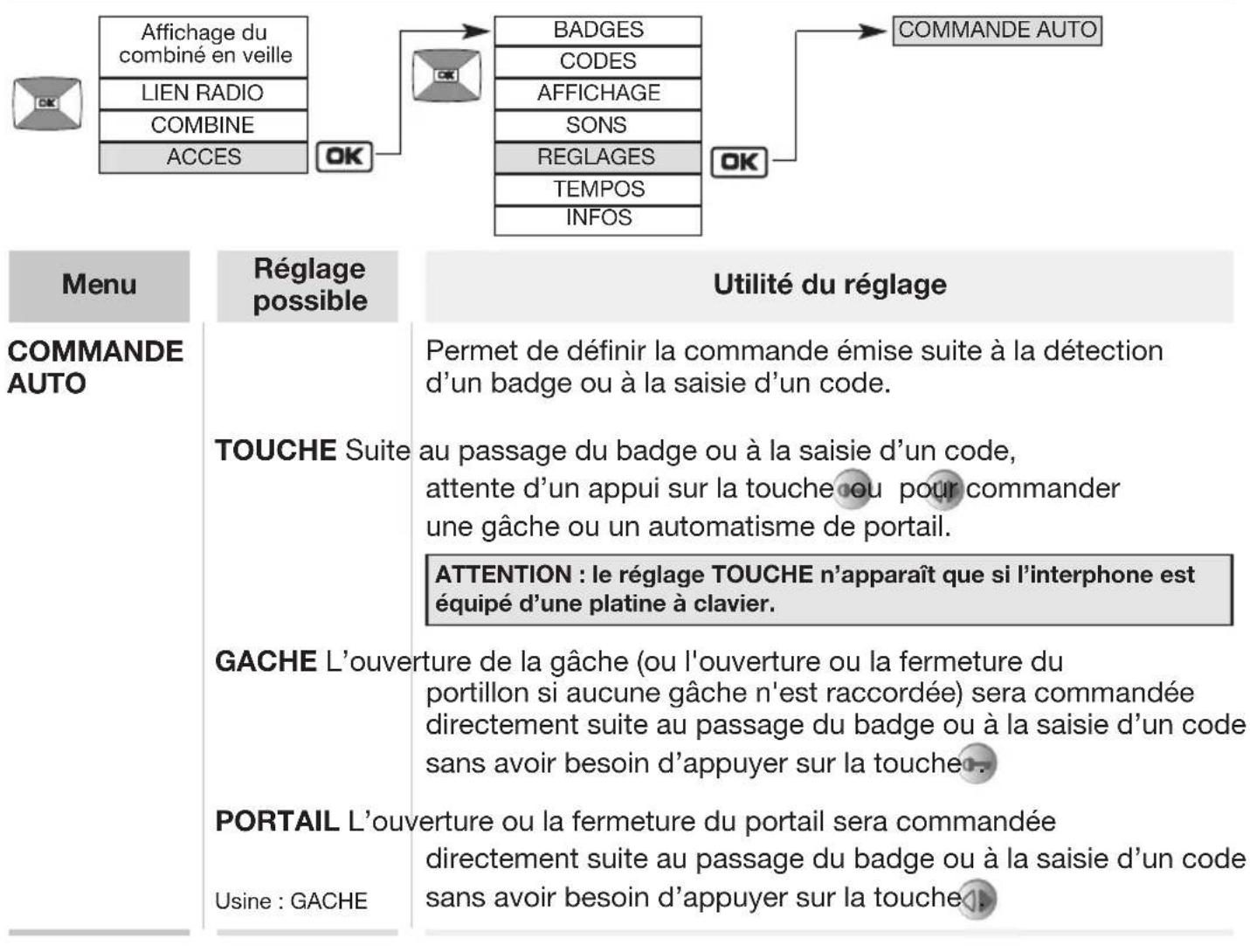 HAGER MHF06X - Modification des options de commande - 1