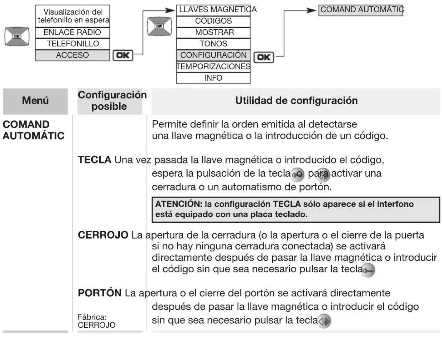HAGER MHF06X - Modificacion de las options de control - 1