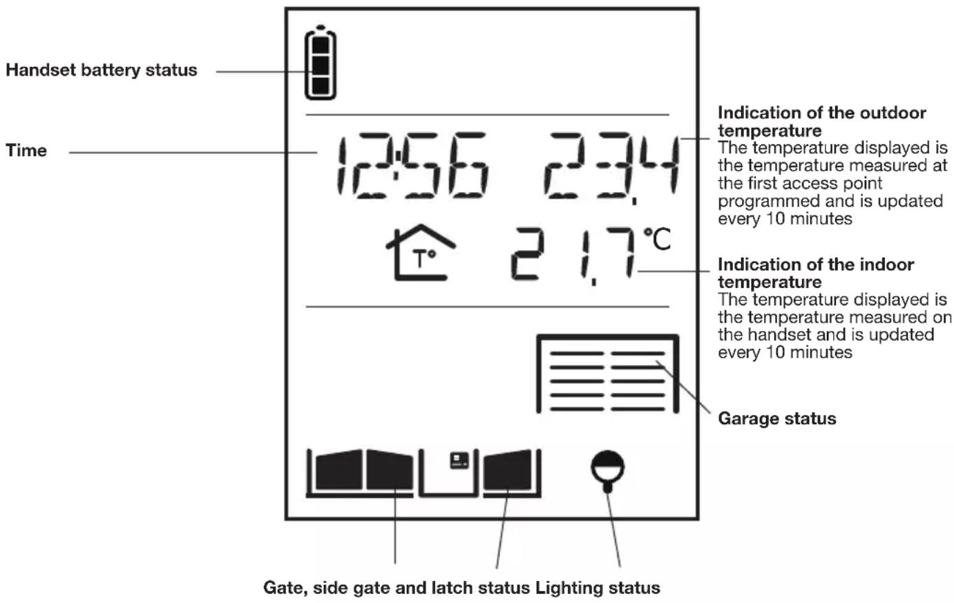 HAGER MHF06X - Handset display in standby mode (general information screen) - 1