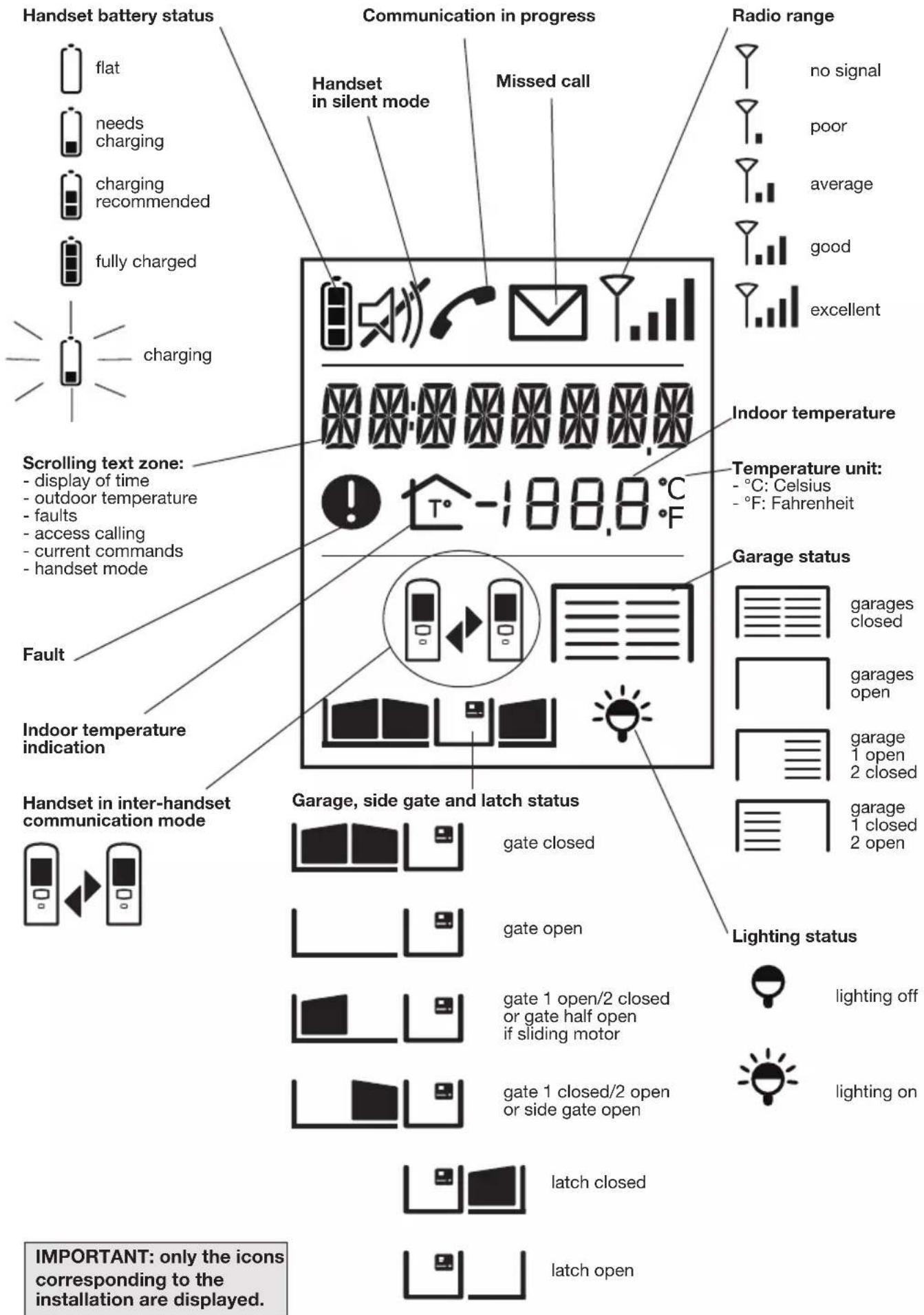 HAGER MHF06X - Description of display - 1