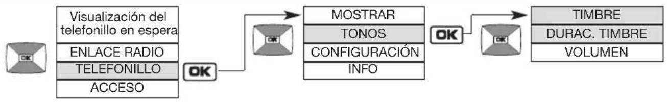 HAGER MHF06X - Modificacion de las options sonoras - 1