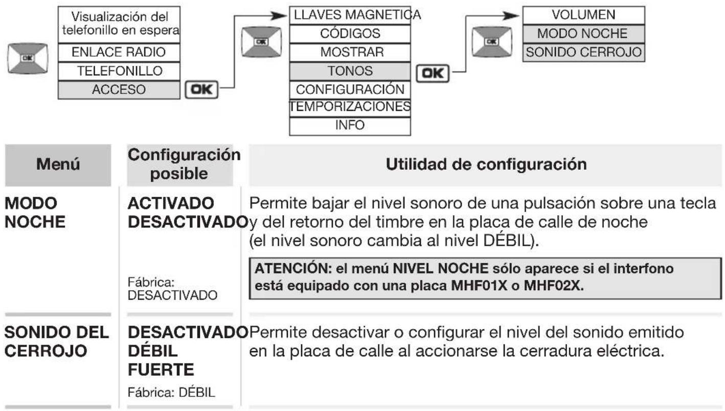 HAGER MHF06X - Modificacion de las options sonoras - 2