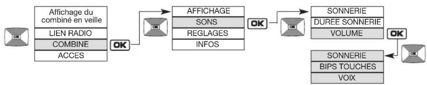 HAGER MHF06X - Modification des options sonores - 2