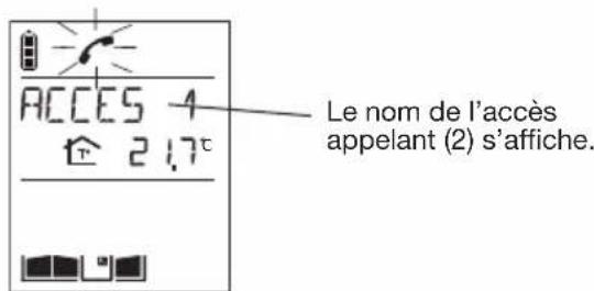 HAGER MHF06X - Répondre à l'expérience d'un visiteur - 1
