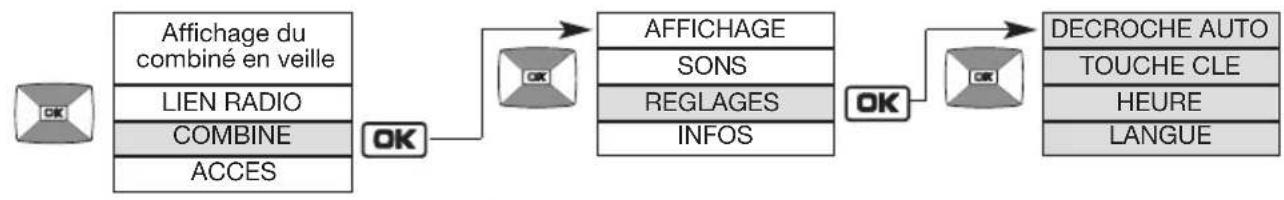 HAGER MHF06X - Modification des options d'utilisation - 1