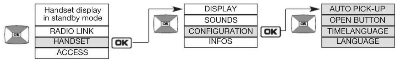 HAGER MHF06X - Modifying use options - 1