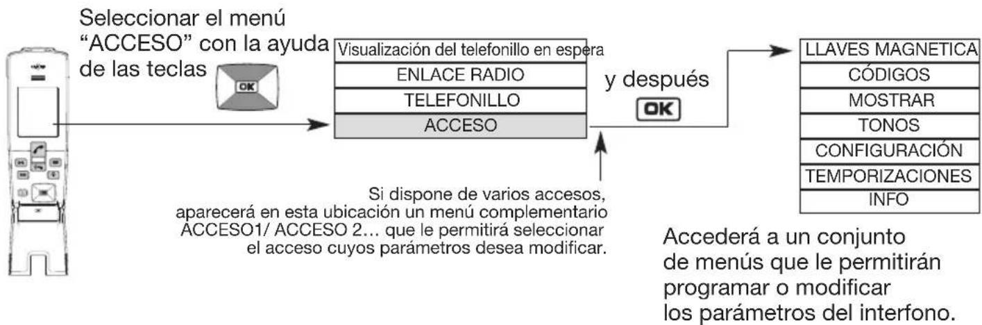 HAGER MHF06X - Navegación Basics por los menus - 1