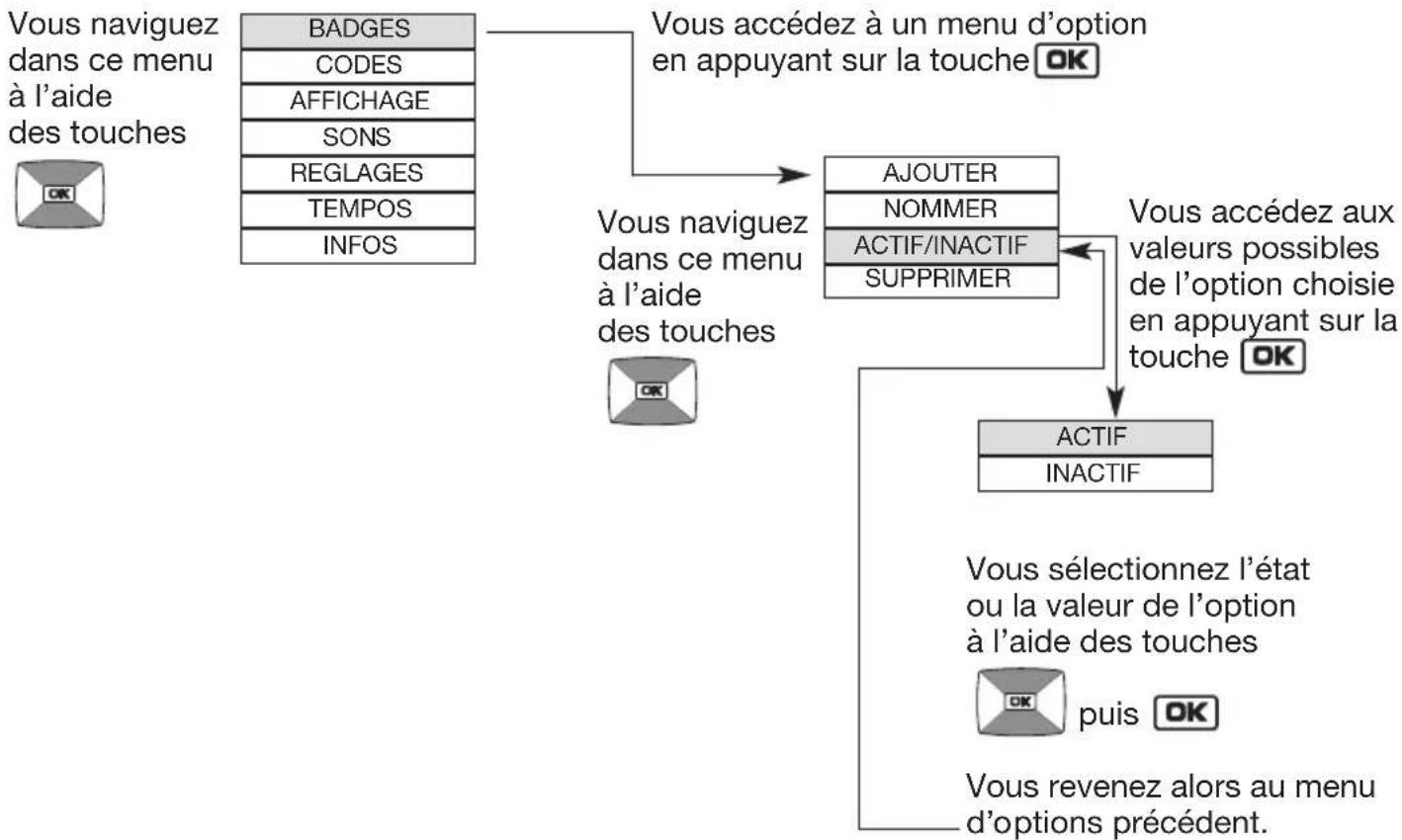 HAGER MHF06X - Principe de navigation dans les menus - 2
